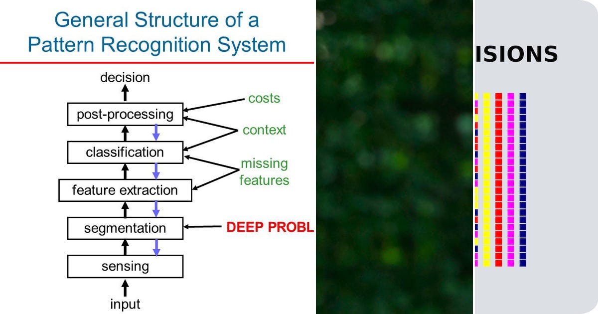 List: Pattern recognition | Curated by Abhishek | Medium