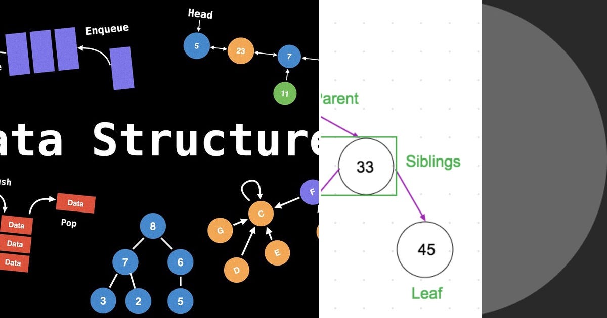 List: Data Structure and Algorithm | Curated by Eri Irawan | Medium