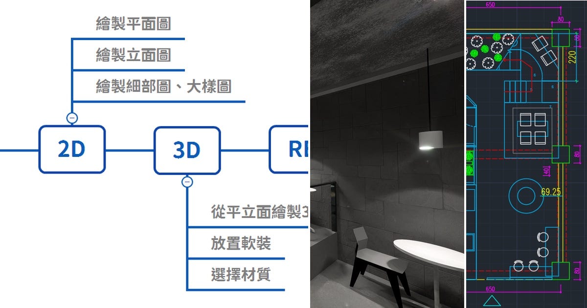 List: 室內設計 Interior design | Curated by Nunu | Medium