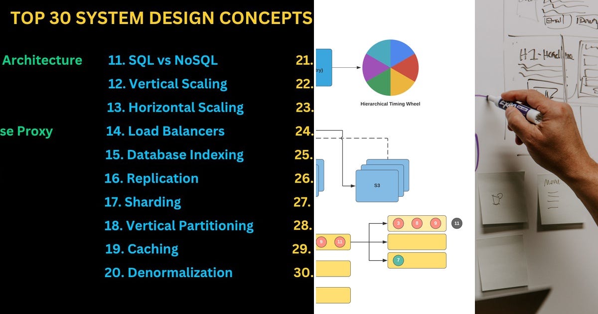 List: system design | Curated by ruijadom | Medium
