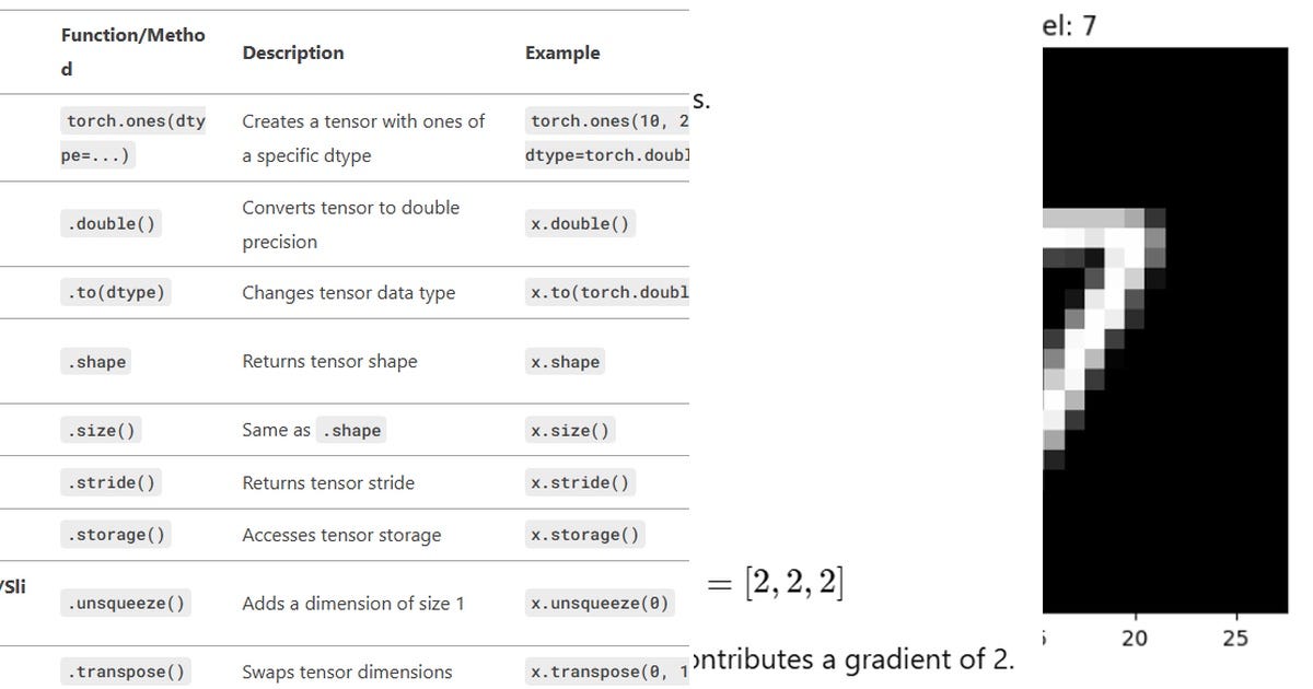 pytorch cheat sheet Images High Quality Grahic List: PyTorch: From Intermediate to Advanced | Curated by CodeAddict ...