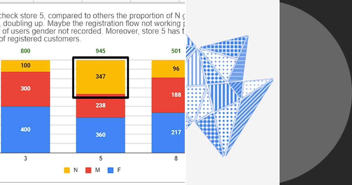 List: Data VIz | Curated by Junling Zhuang | Medium