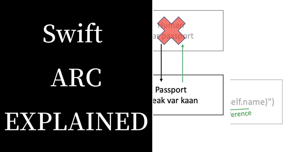 List: Memory management | Curated by Jacek Wierzbicki-Woś | Medium