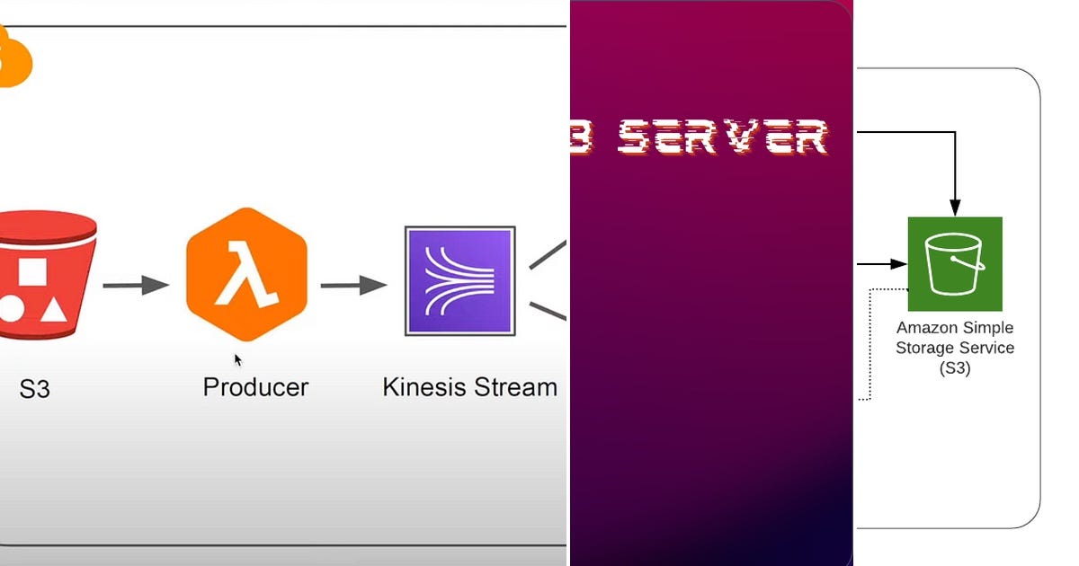 Aws Lessons