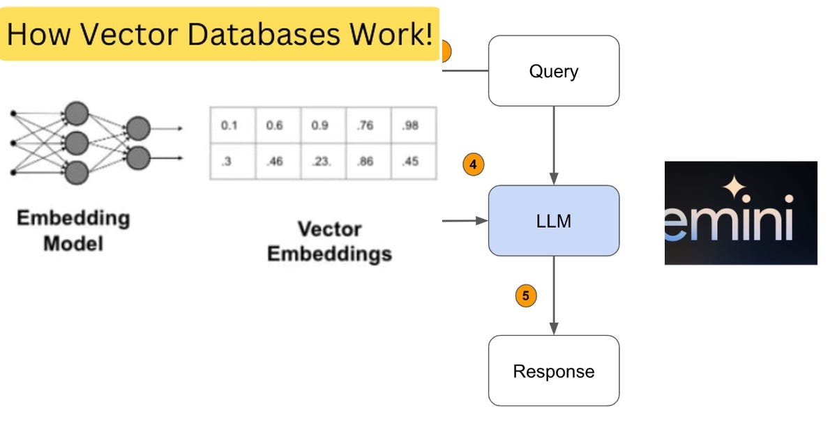 List: Vectors Database | Curated by Anderson Valerio da Silva | Medium