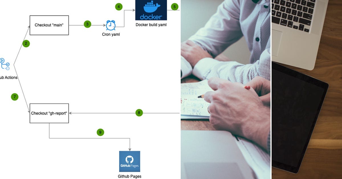 List Airflow Unit Test Curated by Punsiri Boonyakiat Medium