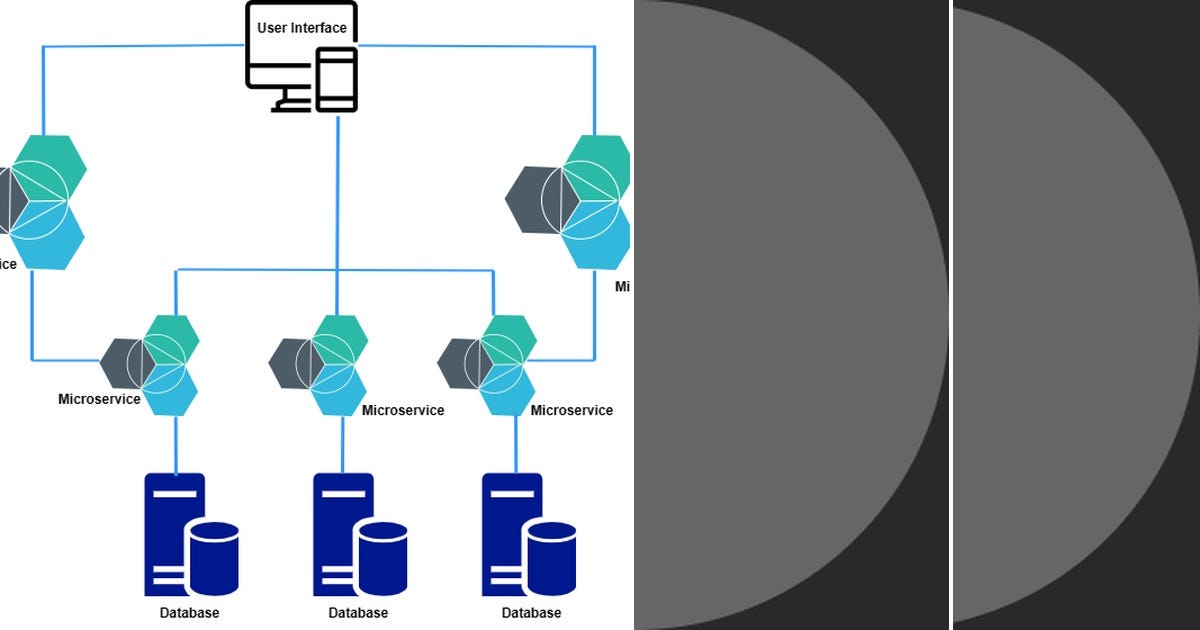 List: Rest question | Curated by Rohit Gour | Medium