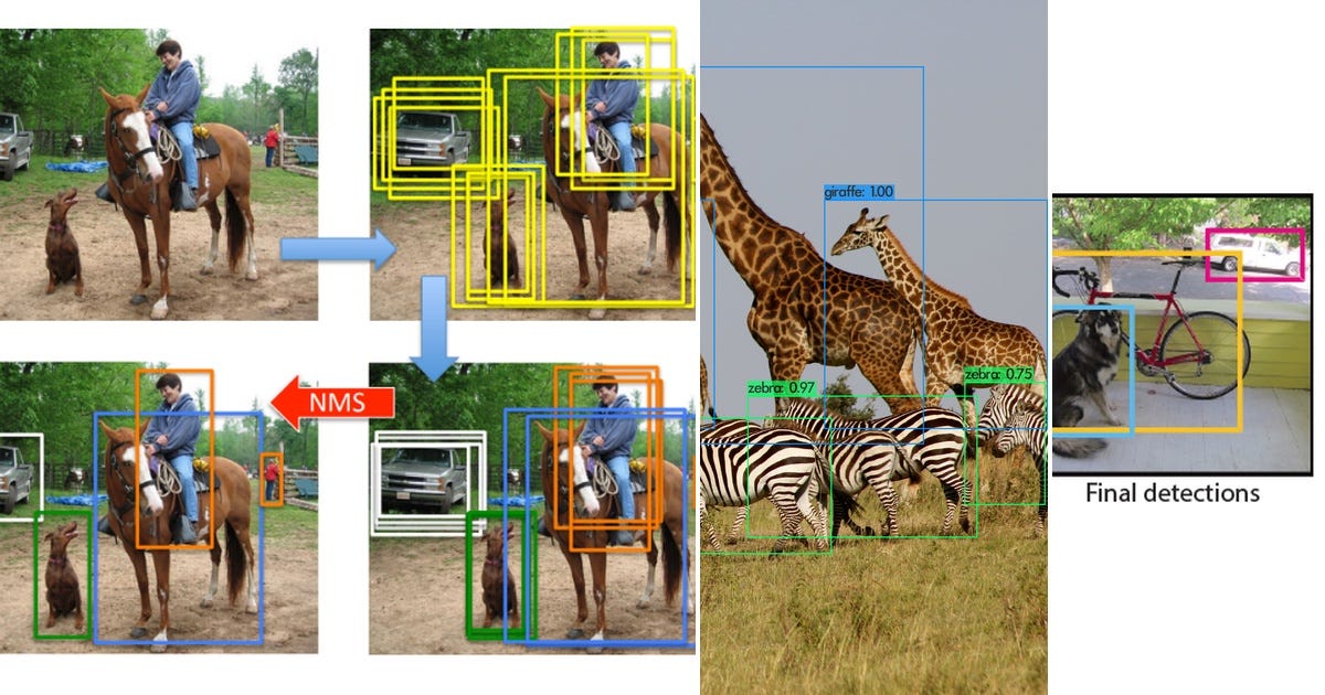 List: Object Detection | Curated by Sharjeel M. | Medium