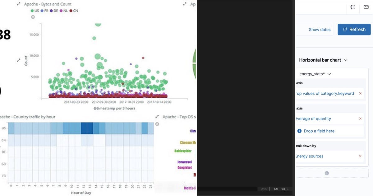 List Kibana Curated by Manoel Flavio Leal Medium