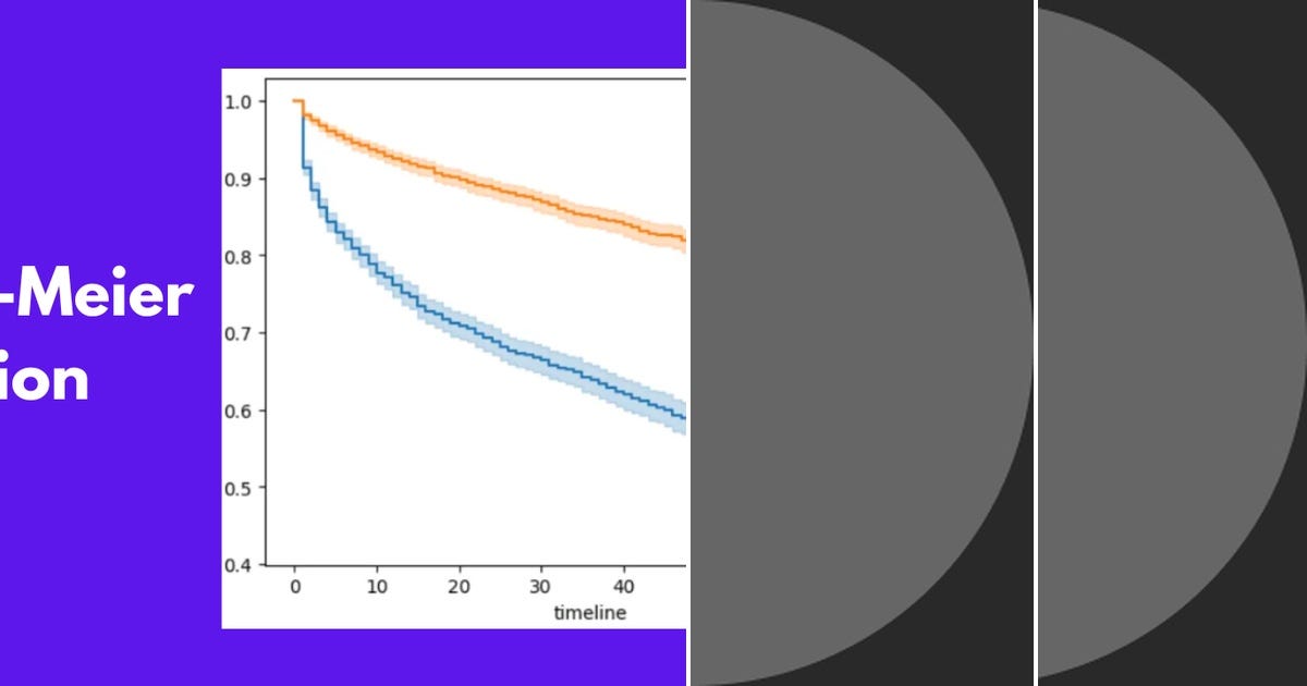 List: Survival analysis | Curated by Vikram Seshadri | Medium