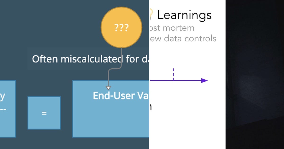 List: Project Management | Curated by Karl Van Overloop | Medium