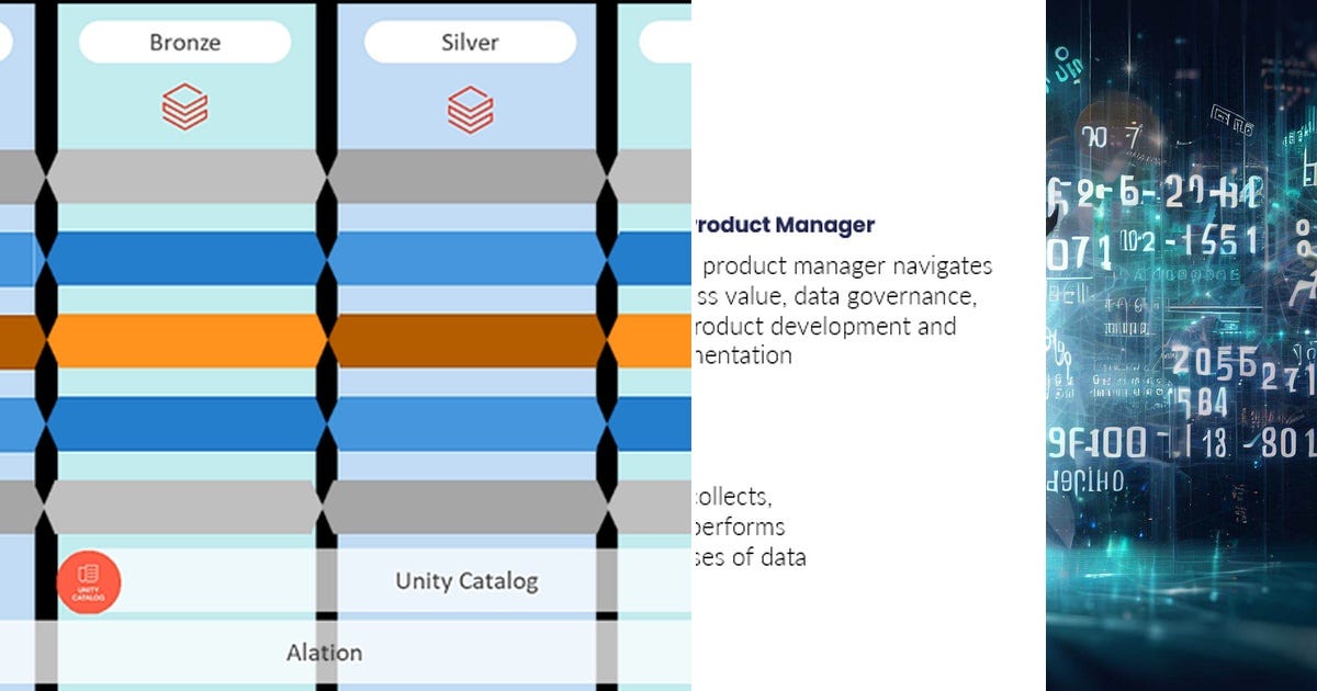 List: Data ProdMan | Curated by Swapnil Arun | Medium