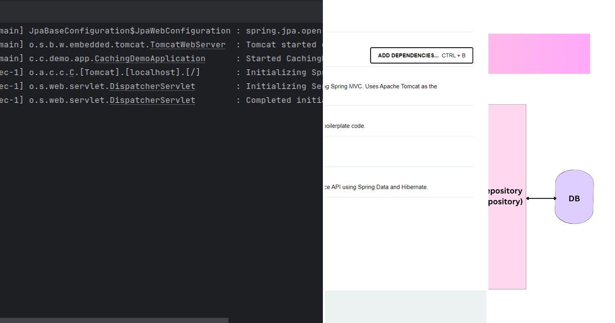 List: Spring rest | Curated by Alfredo Garcia Fernandes (Al-GaFe) | Medium