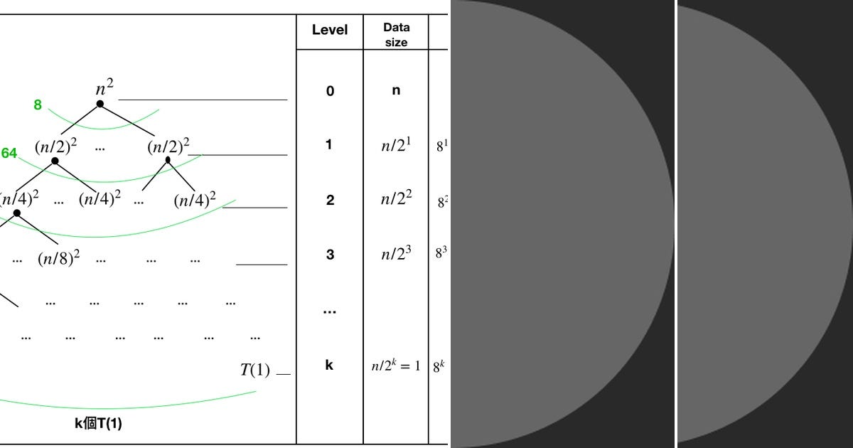 List: Applied Algorithm | Curated by Bella Leung | Medium