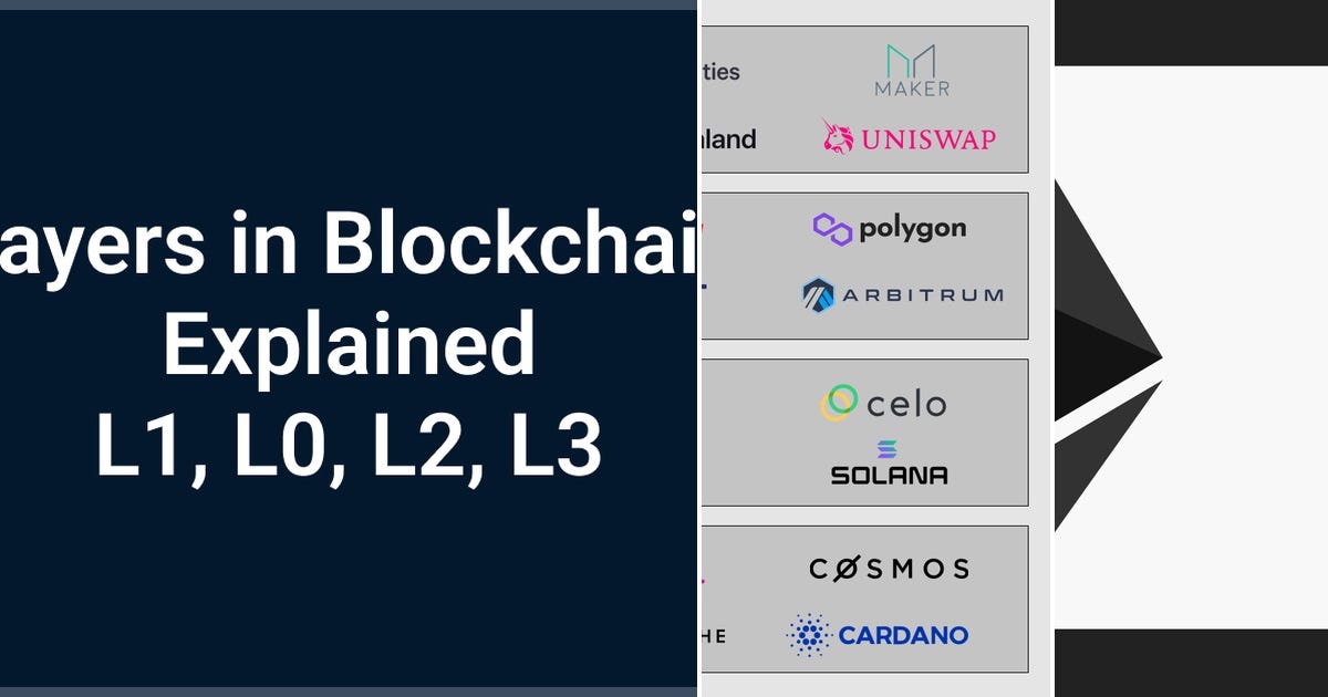 List: Blockchain | Curated by Ali Erhan Tamer | Medium