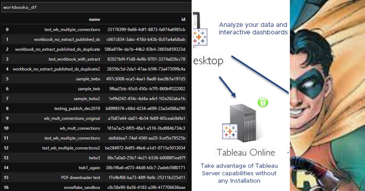 List: Tableau Rest API | Curated by Parker2022 | Medium