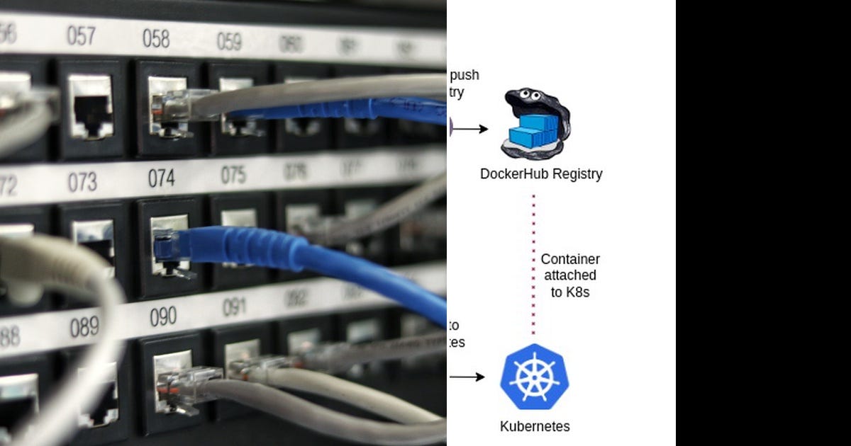List Kubernetes Curated By Venkatt Guhesan Medium List Kubernetes Curated By Venkatt Guhesan Medium
