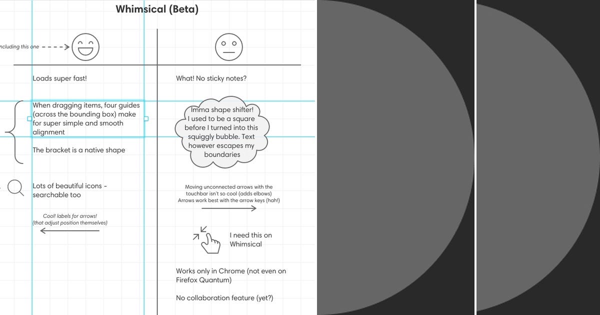 List: Mindmapping | Curated by Mark Smith | Medium