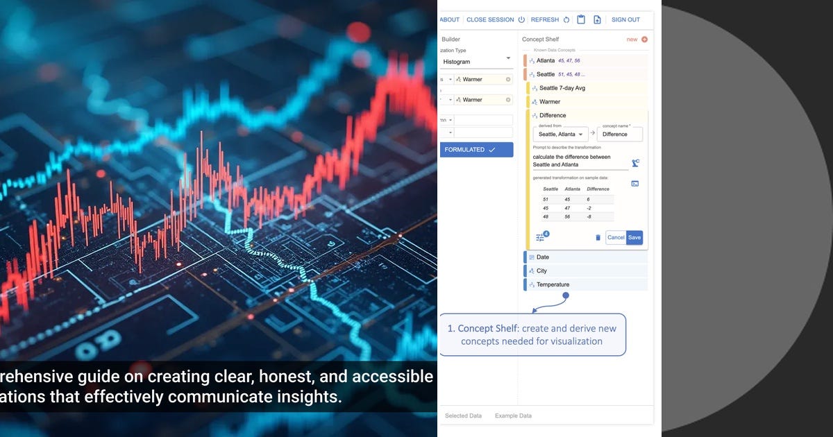 List: Data viz | Curated by Pundarik Ranchhod | Medium