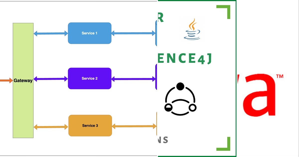 List: Microservices | Curated by Thechaman Bharti | Medium