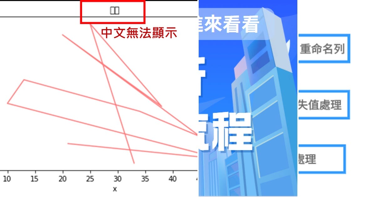 List: 資料科學 | Curated by Marc | Medium