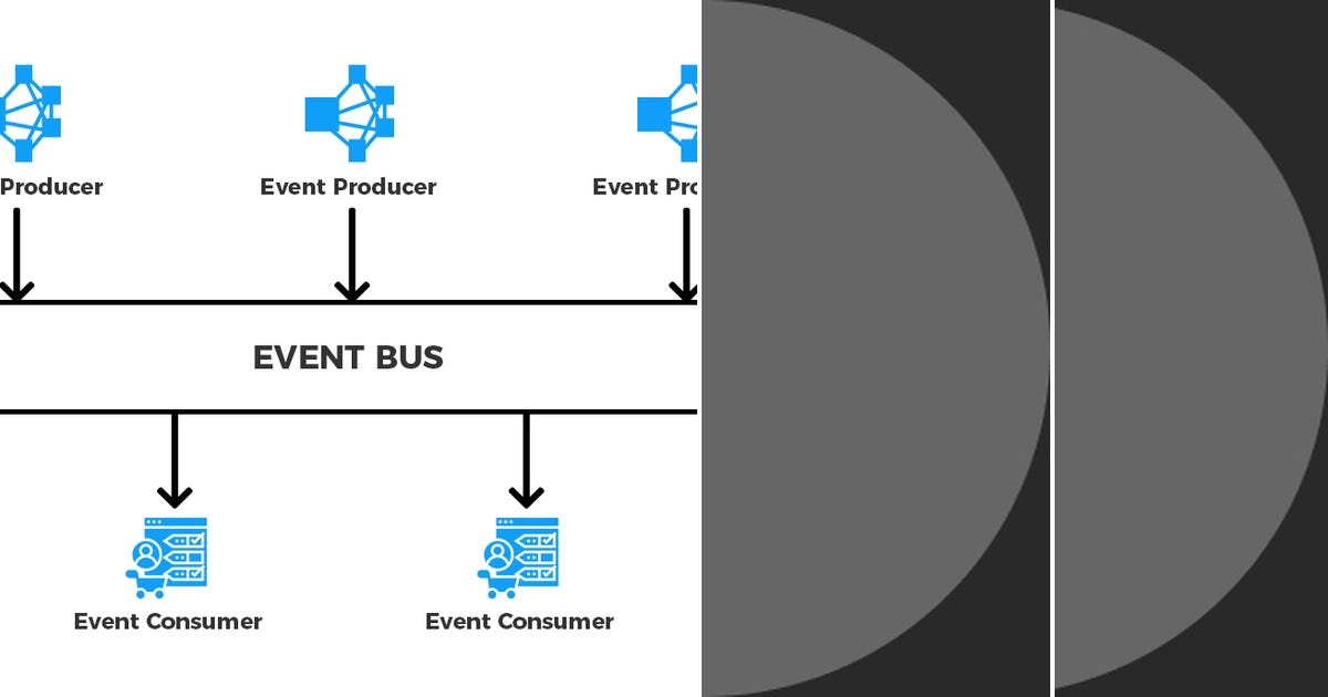 List Message Bus Curated by Victor Perepelitsky Medium