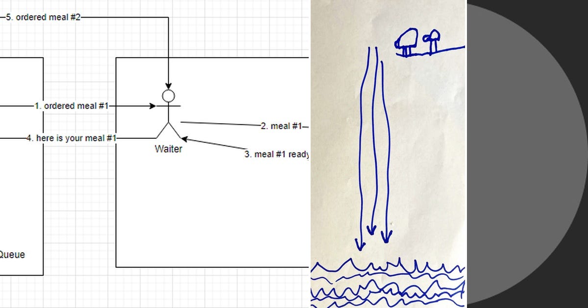 List: MultiThreading and HTTP - Python | Curated by Joe Thomas | Medium
