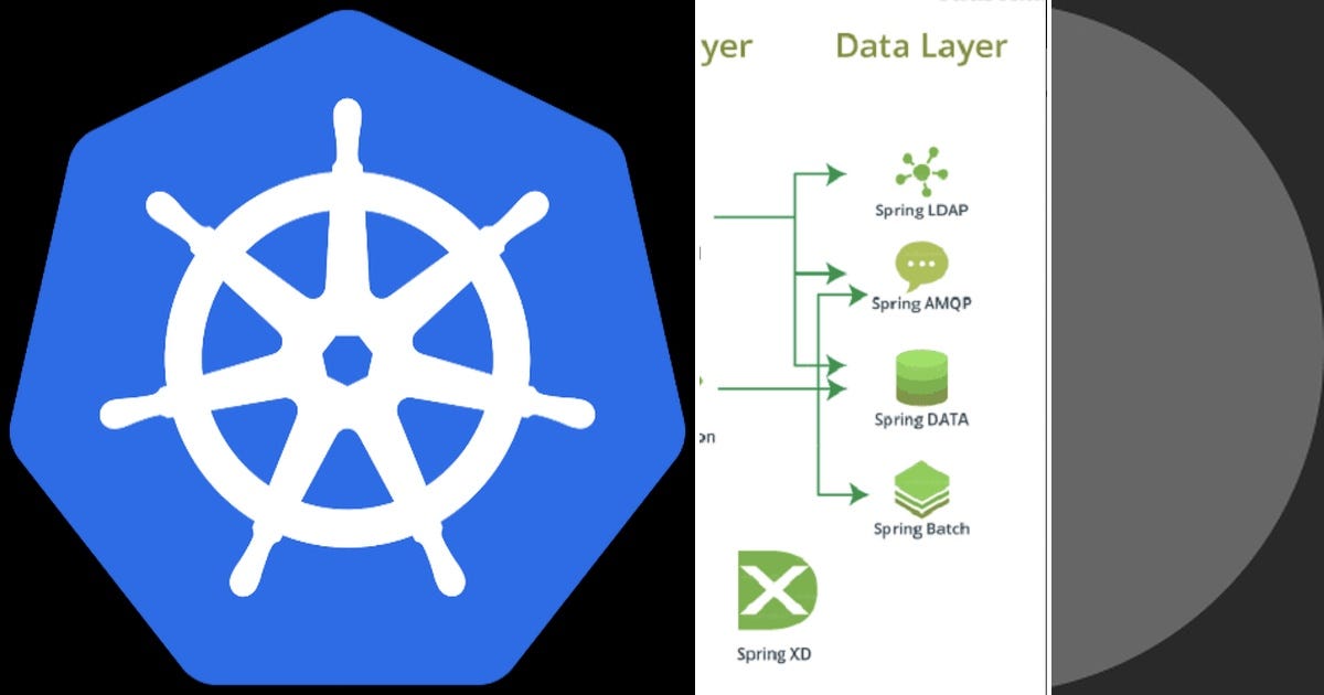 list-interview-questions-curated-by-jyothi-gvn-medium