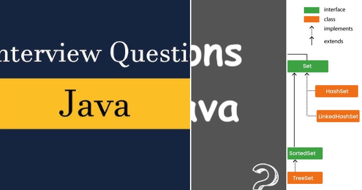 List: Java Must Know Interview Questions | Curated by Lets Learn Now ...