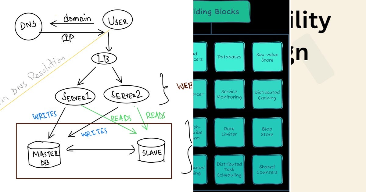 Picture of List: System Design | Curated by Donald Siziba | Medium