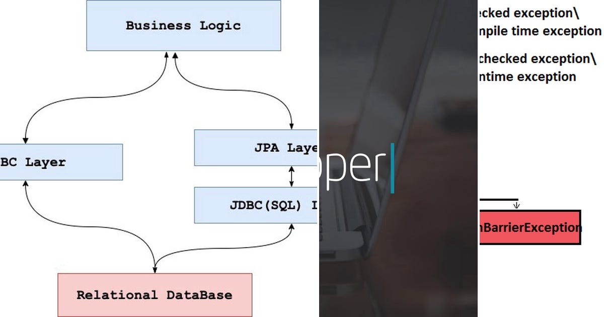 List: Java | Curated by Mladen Knežević | Medium