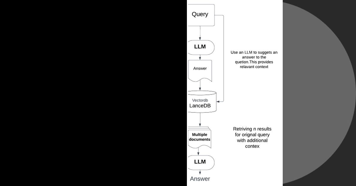 List: RAG query expansion and transformation | Curated by Bea Maia | Medium