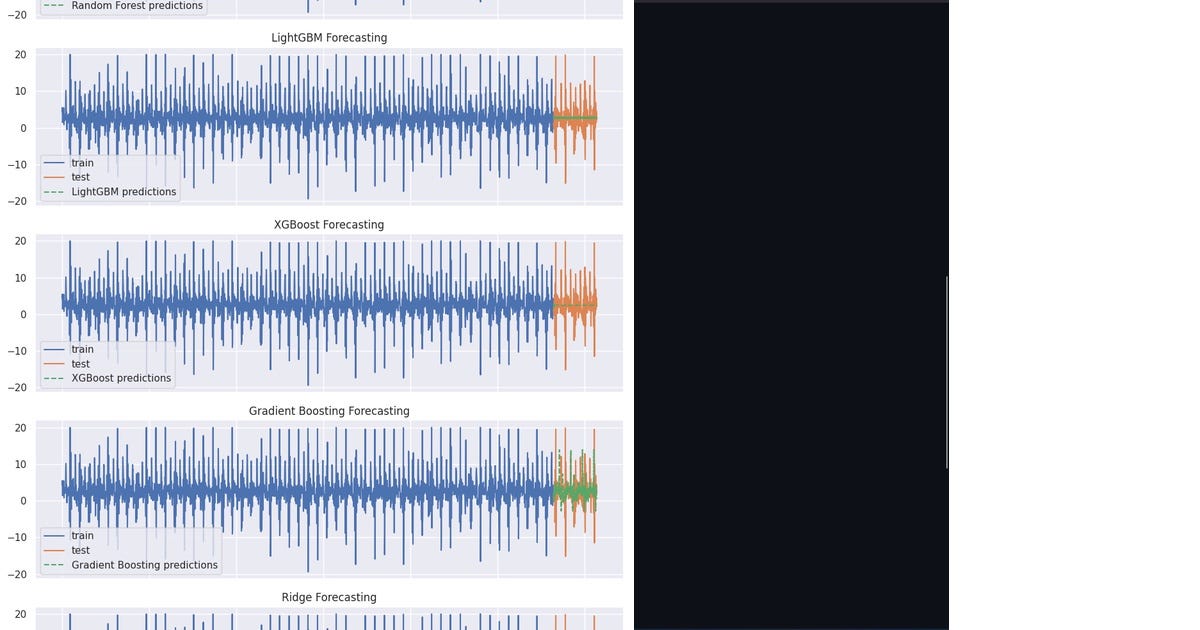 List: Python | Curated by Marco Gandra - BPM | Medium