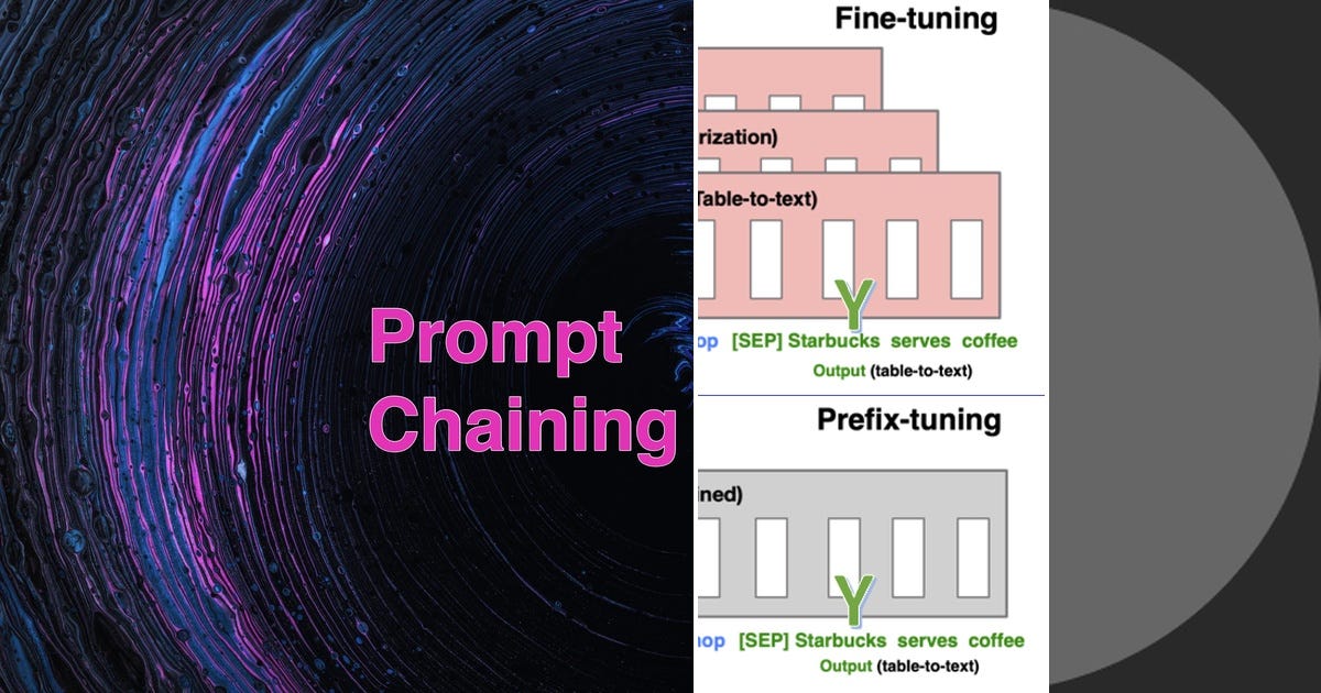 Fine-tuning a GPT — Prefix-tuning, by Chris Kuo/Dr. Dataman