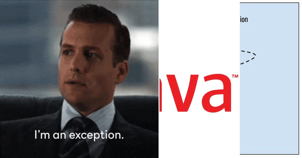 List: Exception Handling | Curated by Kanalkumar | Medium image.