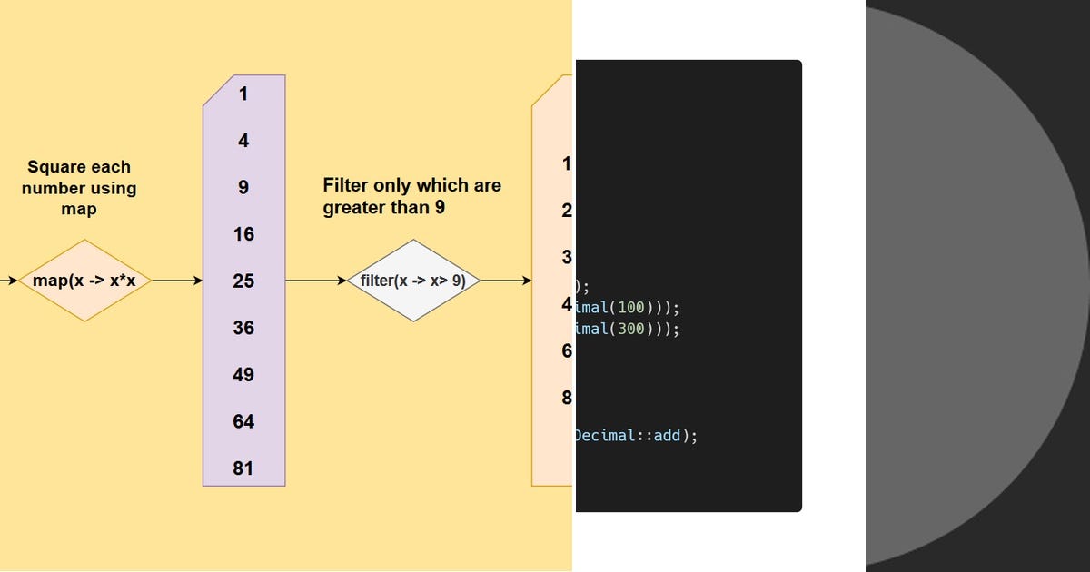 List Java Curated By Mauricio Brantt Medium list-java-curated-by-mauricio-brantt-medium