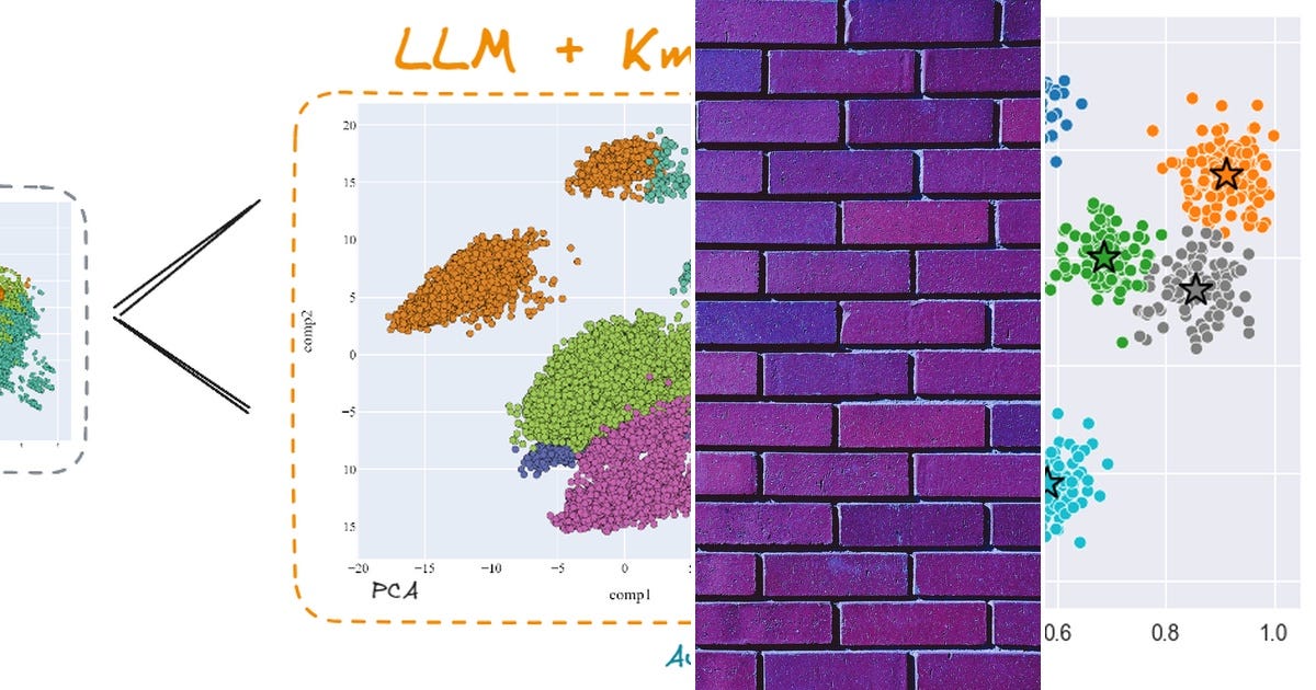 List: Machine_Learning | Curated by Ravi Ravirla | Medium