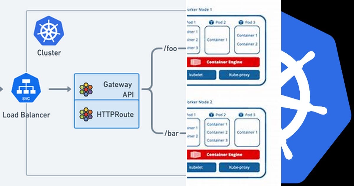 List Curated by kaushik J Medium