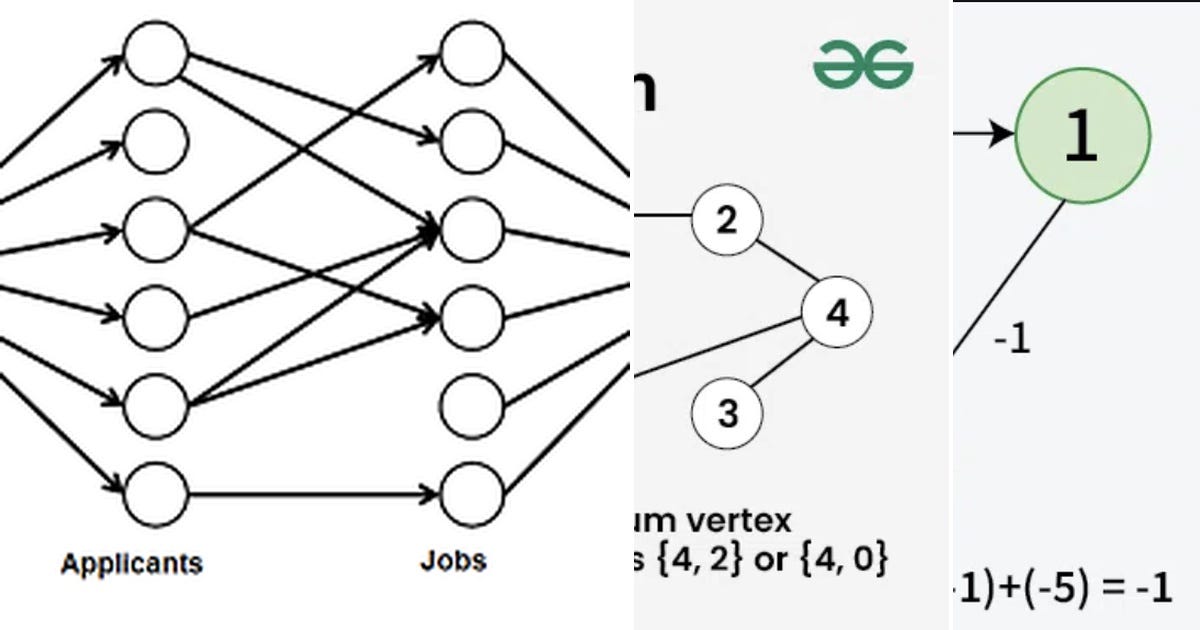 List: Algorithm Design and Analysis | Curated by Su Lee | Medium