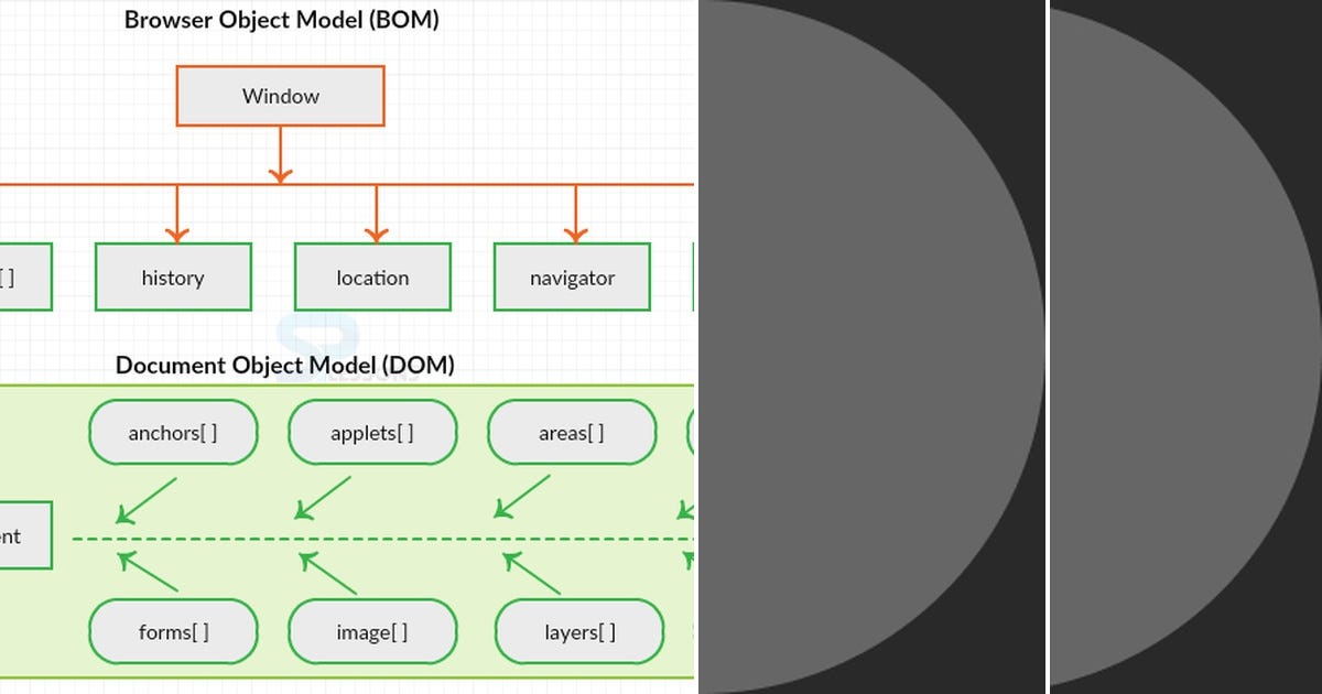List: browser | Curated by Linger Moon | Medium