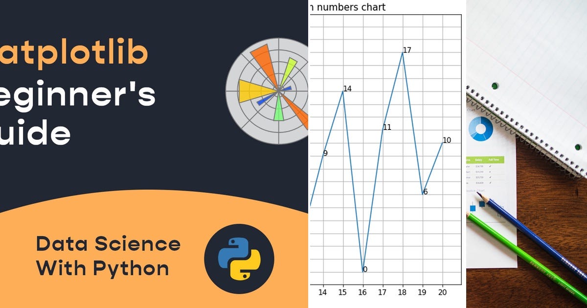 List: Visualization - Matplotlib | Curated by Adil Majeed | Medium