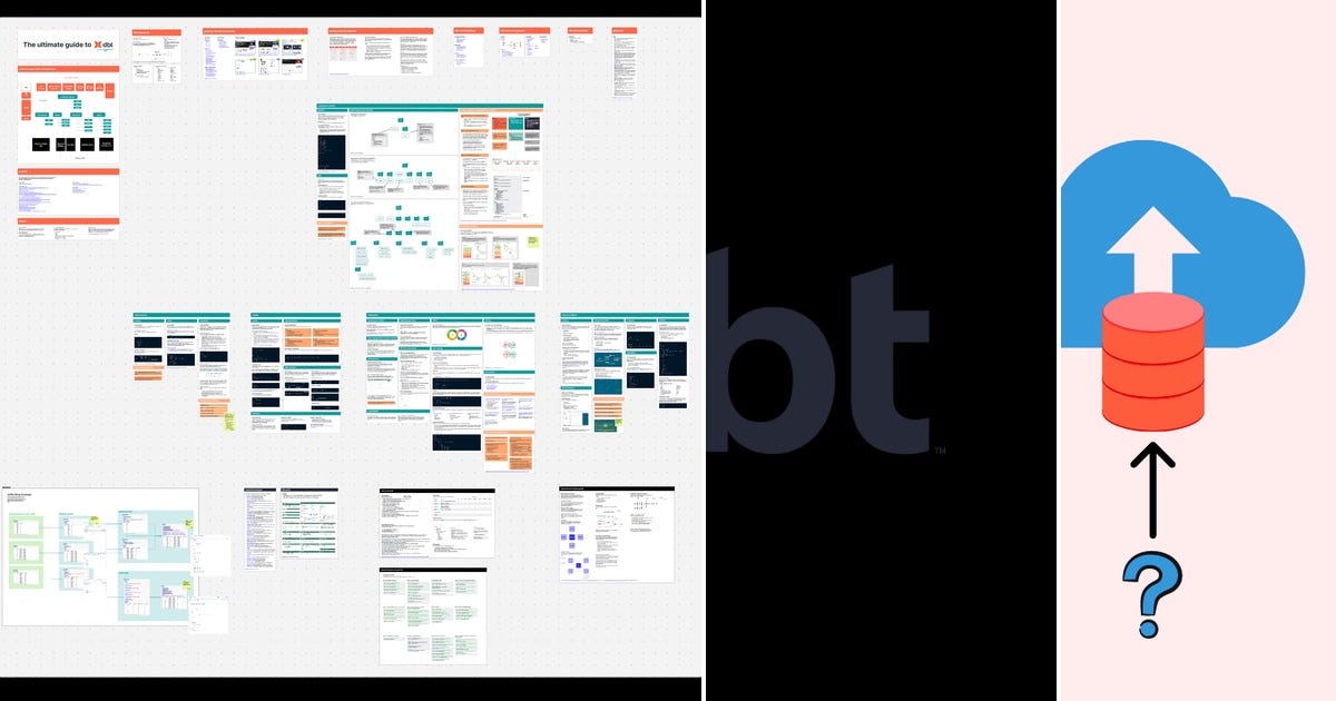 List: dbt | Curated by Robert Jan Quist | Medium