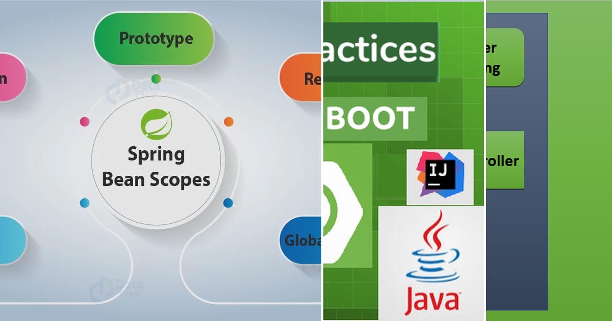 List: springboot | Curated by Ganeshram | Medium