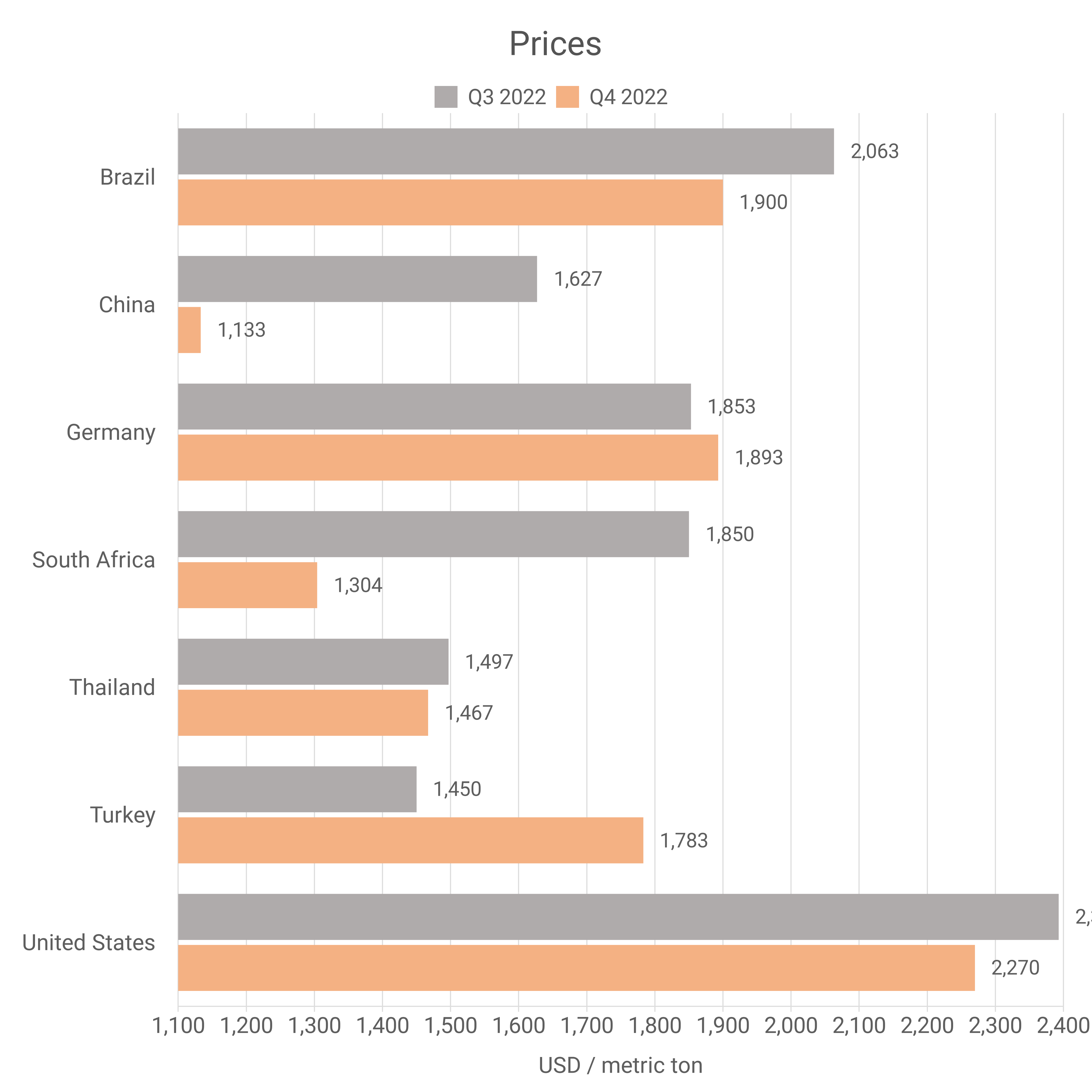 Potassium Carbonate Prices — Latest & Historical Data in Several Countries  | by Intratec Solutions | Intratec Products Blog | Medium