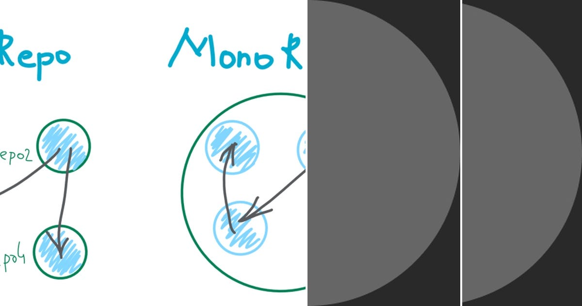 List nx monorepo curated by chrys bltr medium