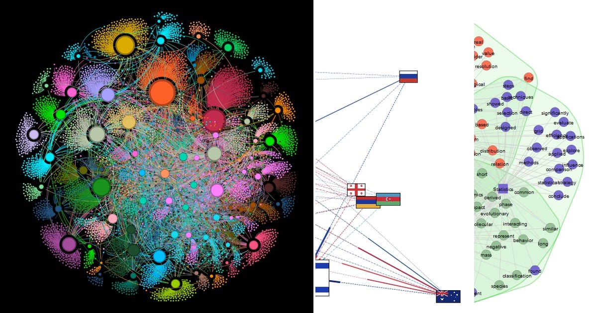 List: Network Analysis | Curated by Yara Kyrychenko | Medium