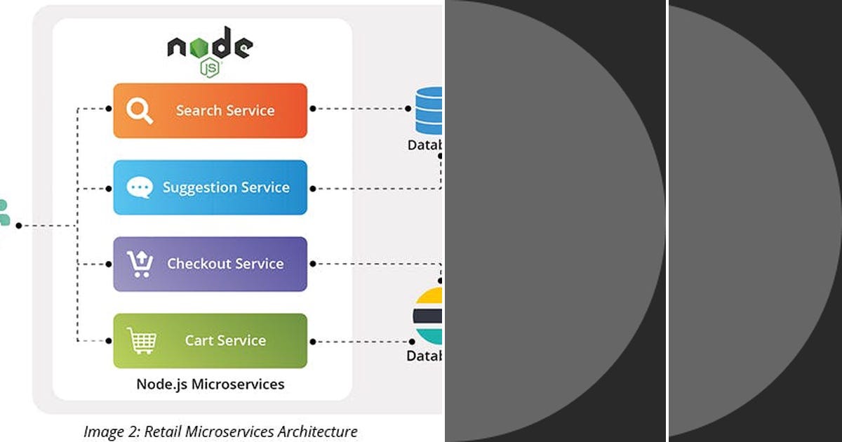 List: NodeJS Microservices | Curated by Sigit Prayitno | Medium