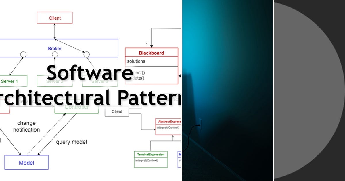 List: Software Eng, Web Dev and CS concepts | Curated by Rohan Gore ...