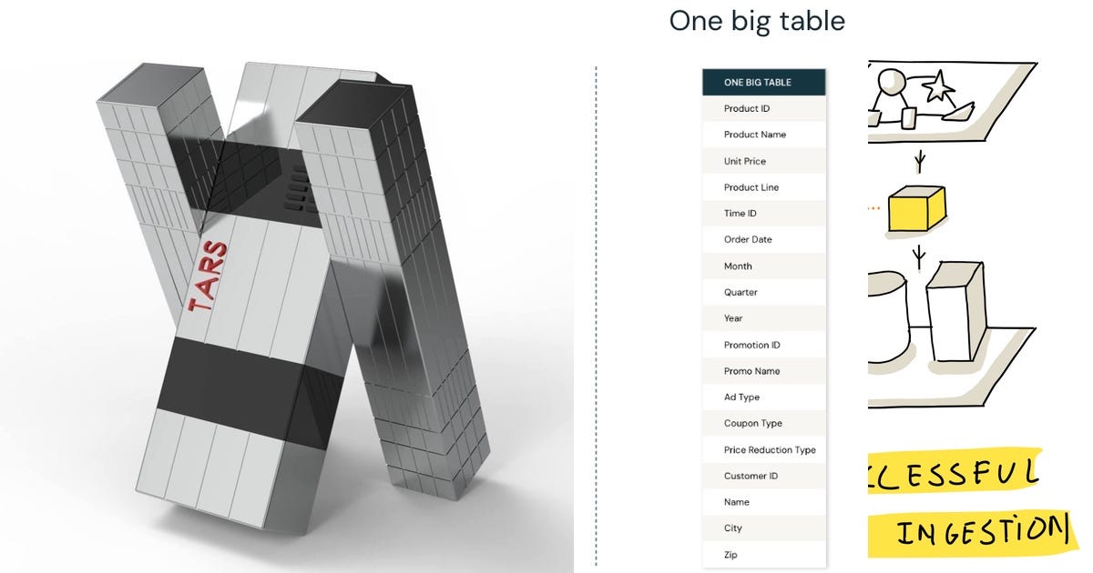 List: ADF-Projects | Curated by Mahesh Panuganti | Medium
