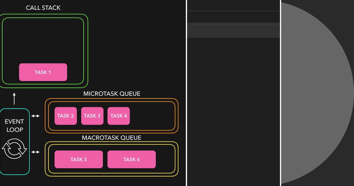 List: Javascript | Curated by Marcelle Vargas | Medium